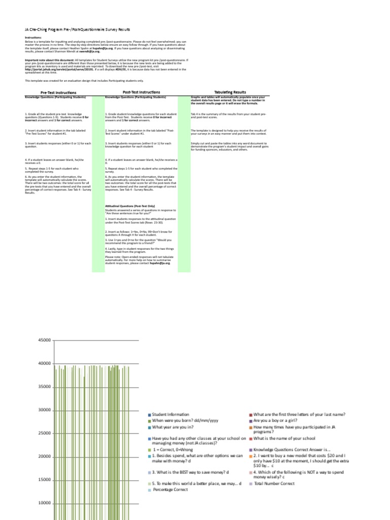 Cha-Ching Program Pre/Post-Test Results | PDF | Computer Data | Metaphysics