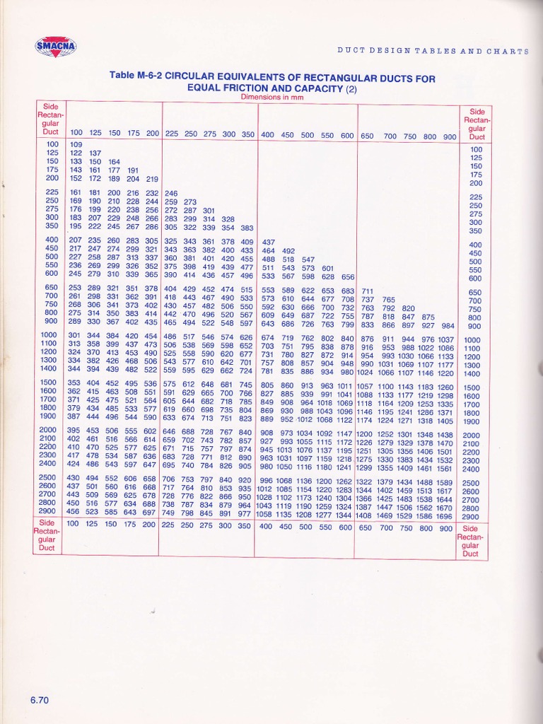 SMACNA Diagrama | PDF
