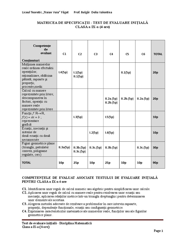 0 Test Initial Cls.a Ix | PDF
