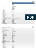 B1-B2 Beruf Telc Wortschatzlist