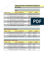 Clasificación Por Grupos Del Rally Samaipata