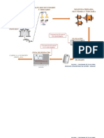 Diagrama de Flujo 2