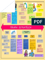 Linea Del Tiempo Terapia Estrategica