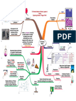 7G ParticleModel