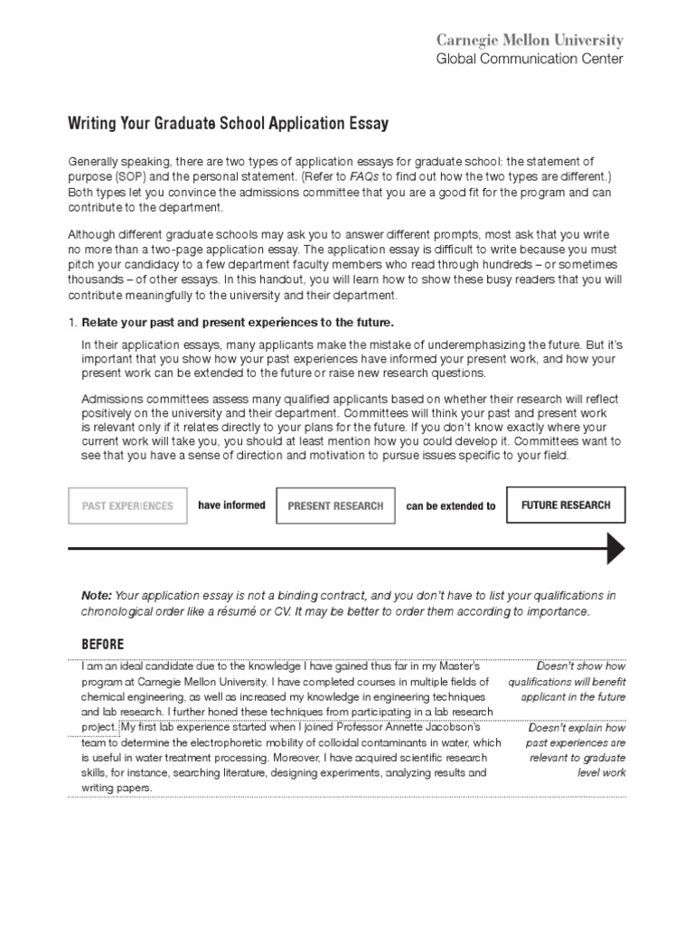 Graduate school application essay personal