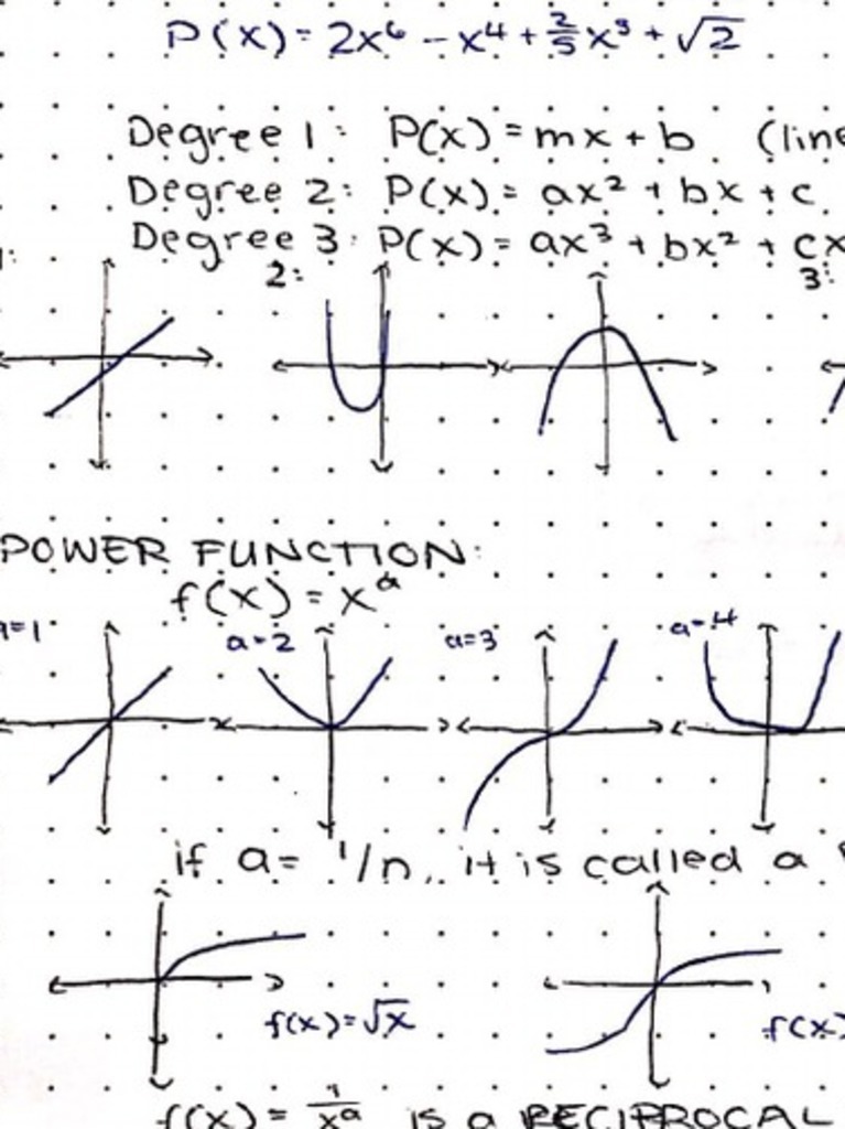 Calculus 1 | PDF