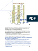 Diagrama de Ellingham para Oxidos de Fierro