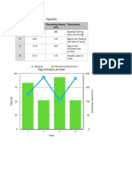 Data and Chart