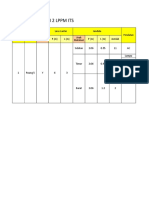 Data Ruang 5 LPPM (Edit)