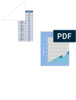 Practica de Graficos Excel Intermedio