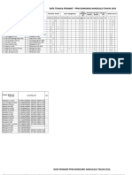 Data Tenaga Perawat Ppni Komisaris Nanggalo