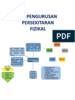 Pengurusan Grafik