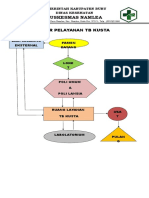 Alur Pelayanan TB Kusta