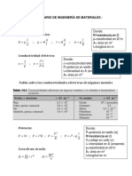 Formulario de Ingeniería de Materiales PDF