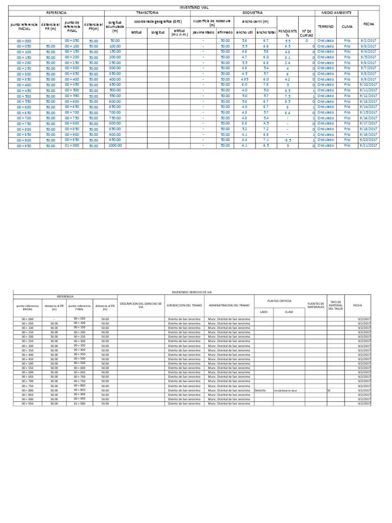 Formatos MTC | PDF | Naturaleza