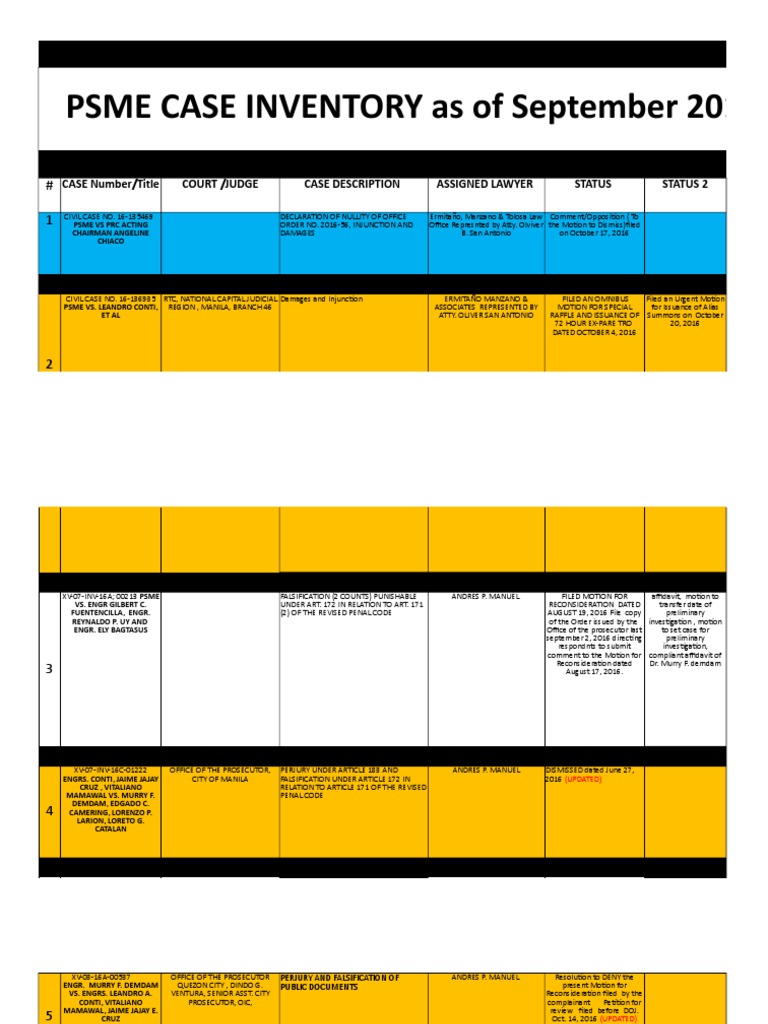 Inventory of Legal Cases PDF Legal Action Lawsuit