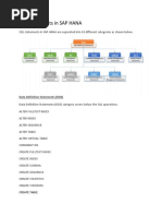 SQL Statements and Functions in SAP HANA