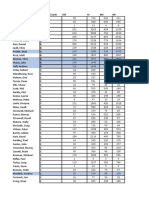 West Coast Stats1