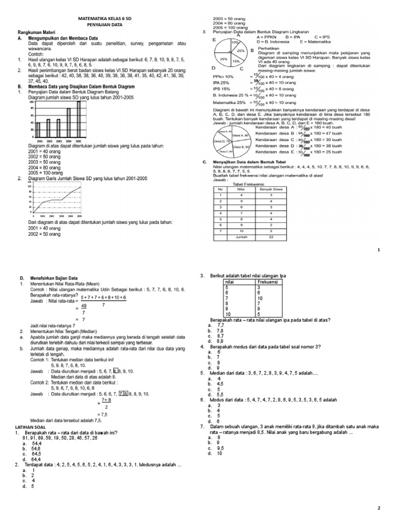 Matematika Kelas 6 Sd Penyajian Data New