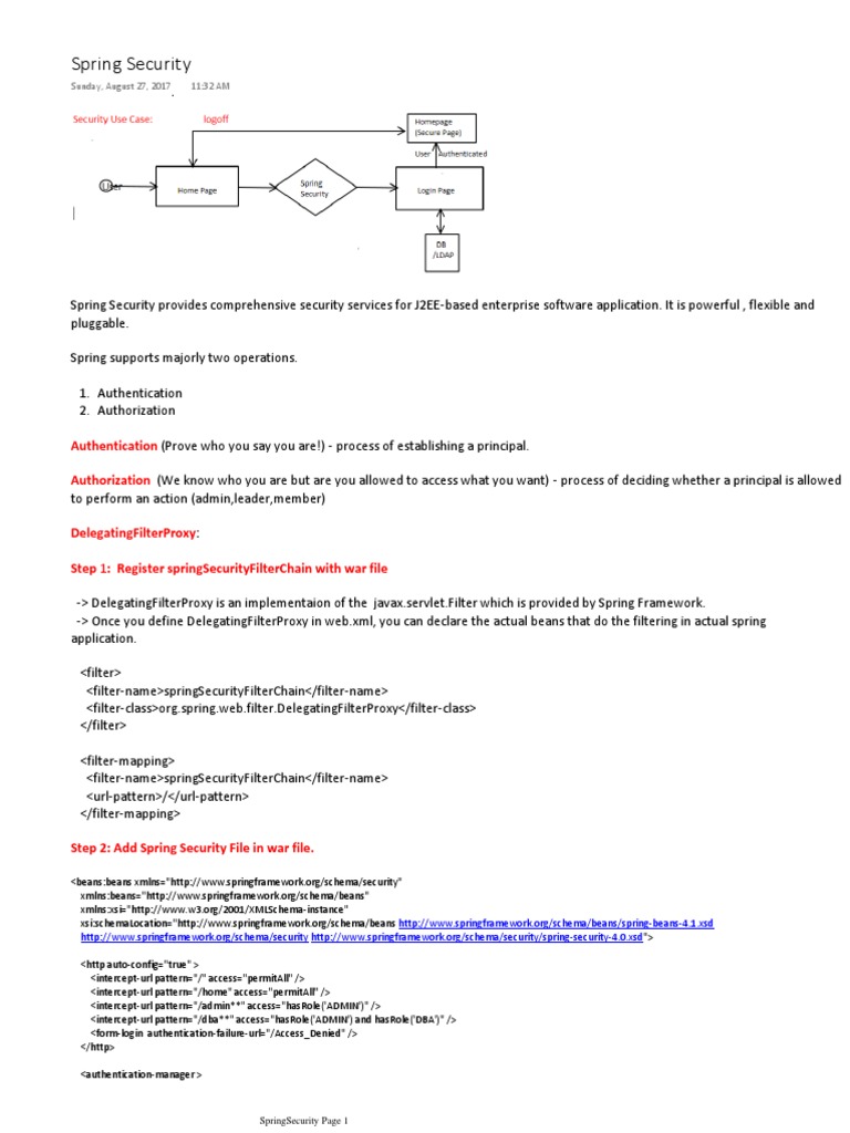 Spring Security: Authentication Authorization | PDF | Password ...