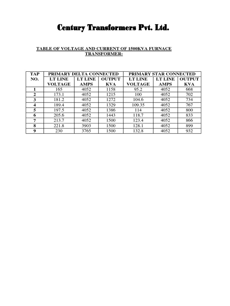GTP Load Table | PDF