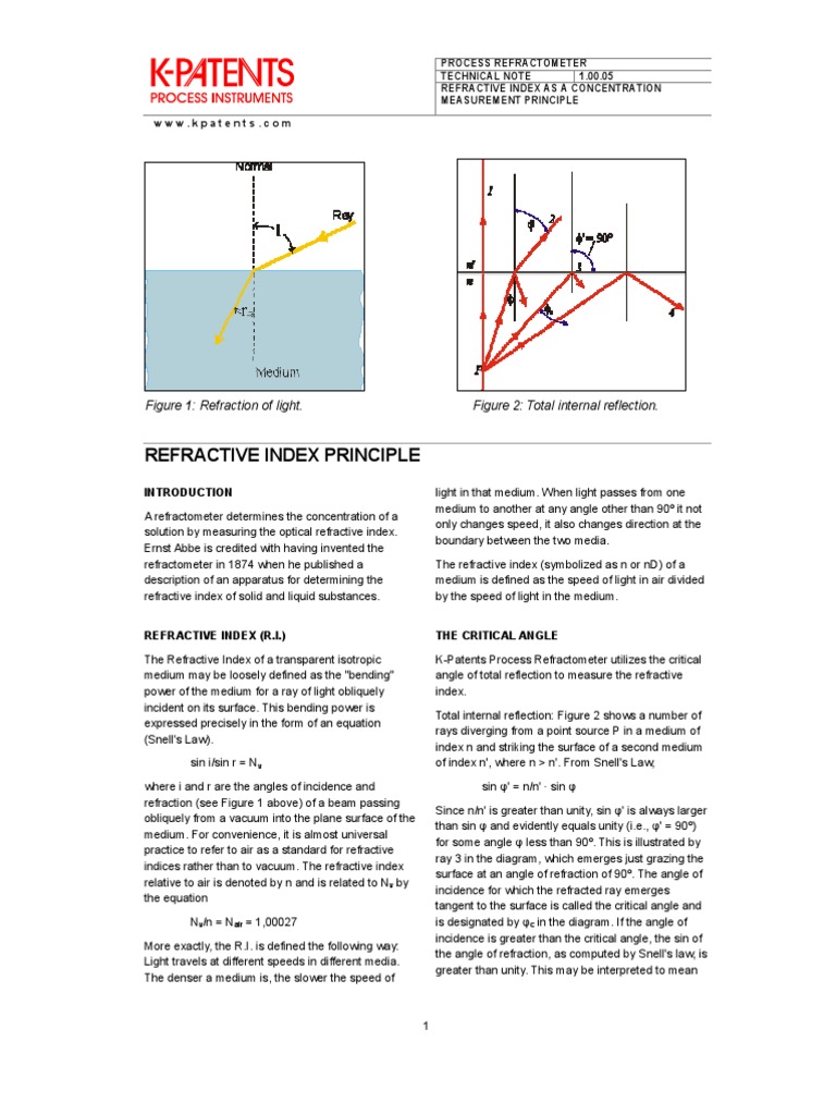 Refractive Index Measurement Techniques | PDF | Refraction | Refractive ...
