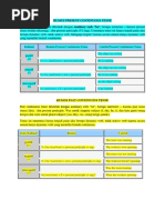 Rumus Present Continuous Tense