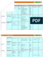 Hrms API - Oracle Hrms API Details