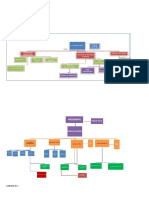 Soluciones Ejercicios de Organigramas