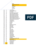 codigos de portales