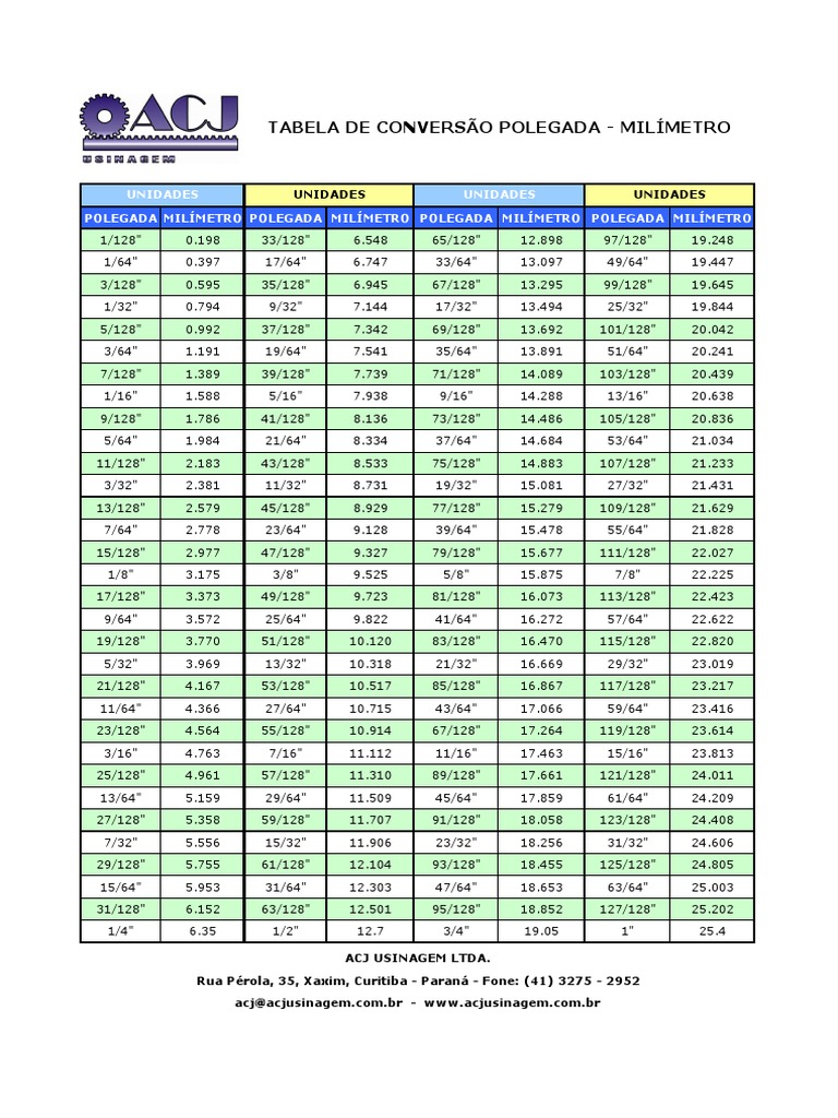 Tabela Polegada Fracionária PDF | PDF | Casa e Jardim