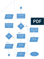 Flowchart