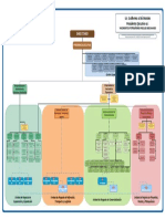 Organigrama Ypfb 2016 PDF