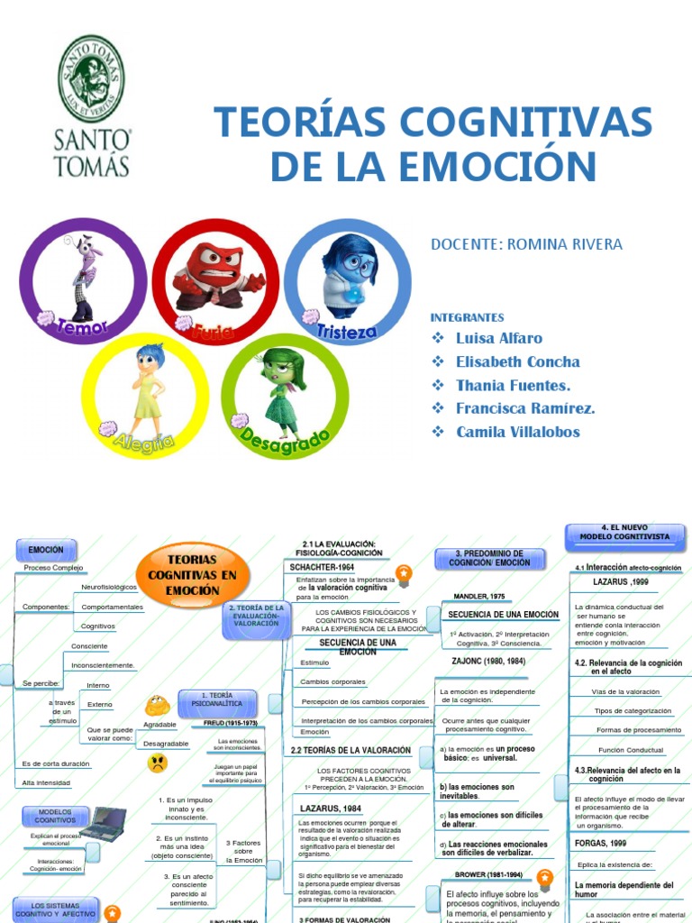 Teoria cognitiva de las emociones