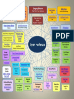 Lynn Hoffman s Rhizome Map Single Page With Hyper Links