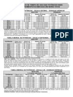 Tabelas Relativa de Potencias