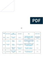 Tablas de Pruebas Psicometricas