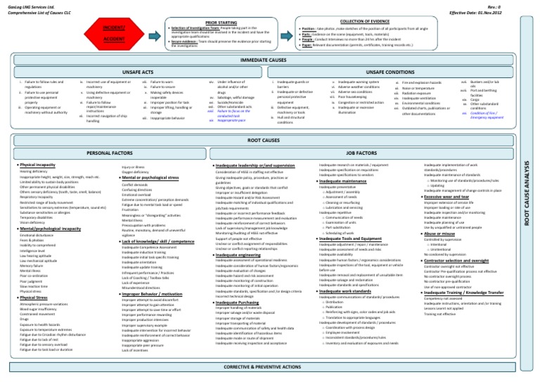 Comprehensive list of causes pdf disability risk