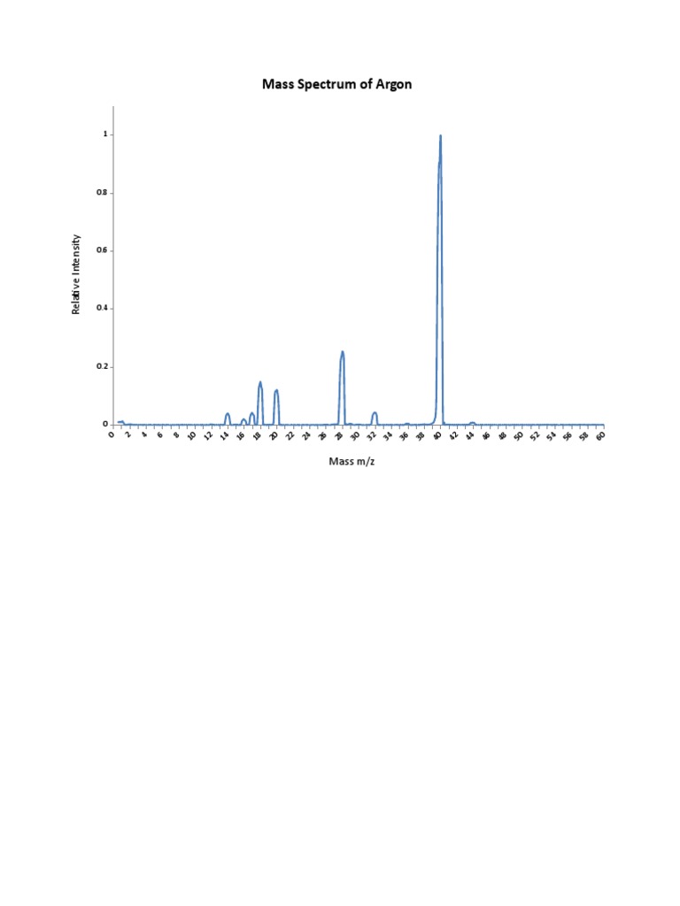 X 0002 Argon Scientific Method Physical Chemistry
