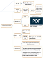 Historia de La Psicometria