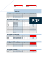 Sales, Service & Financials Sizing Tables