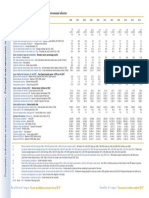 Principales Indicadores Macroeconomicos Nicaragua 20006-2016