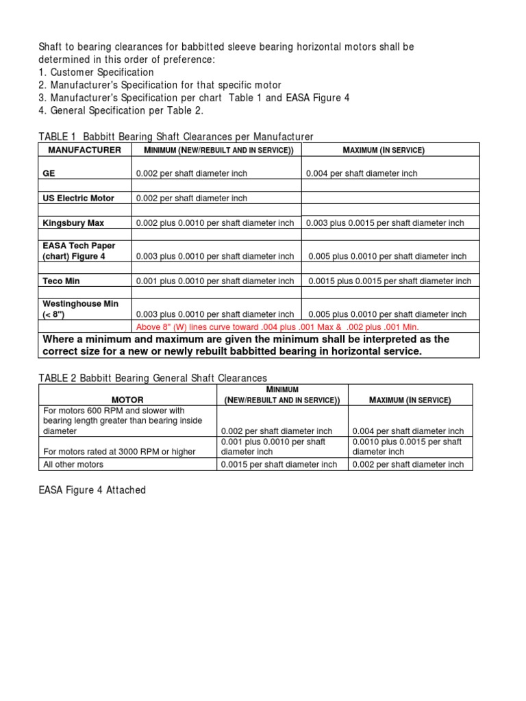 SleeveBearingClearancesSpecification.pdf Mechanical Engineering