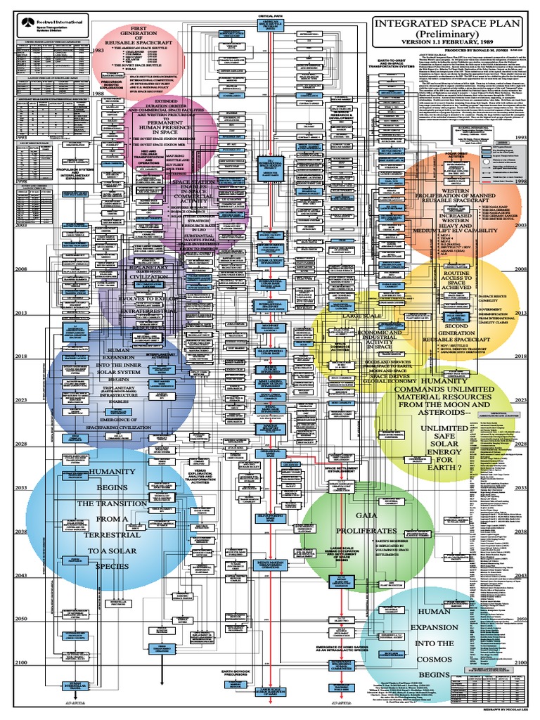 The Rockwell Integrated Space Plan Chart Space Shuttle The Rockwell Integrated Space Plan Chart Space Shuttle
