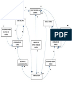 Diagrama Causal