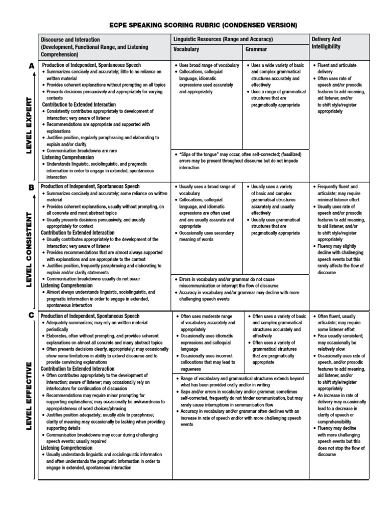 Ecpe Speaking Scoring Rubric (Condensed Version) PDF Vocabulary