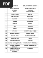 Download ISTILAH GOTONG ROYONG by Ocha Ed SN359477688 doc pdf