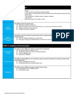 Isthbible Auditory Skills Hierarchy