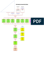 mVoice System Setup - Non Answered Call Flow as at 25022013.pdf