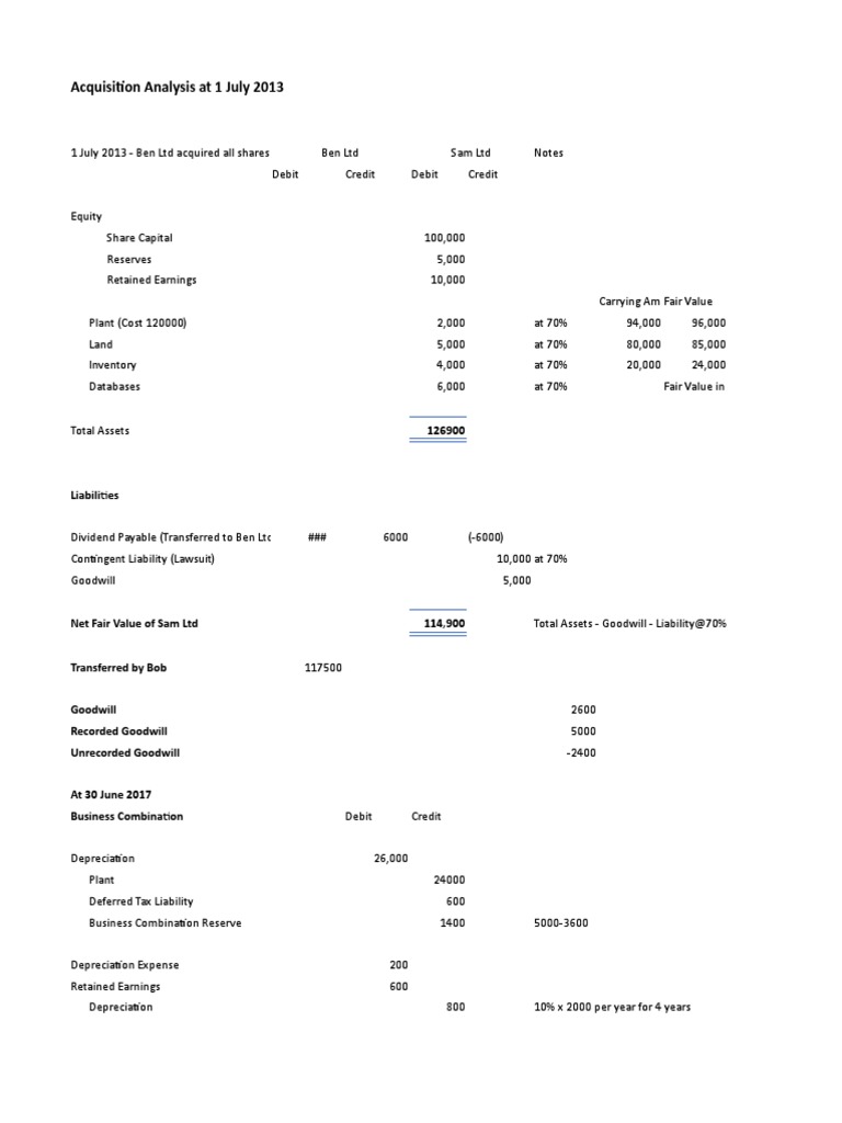 Consolidation Report PDF Retained Earnings Debits And Credits